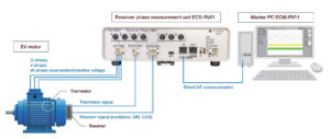 ATSENSE ECS-RV01 / ECM-RV11 Resolver Phase Measurement System