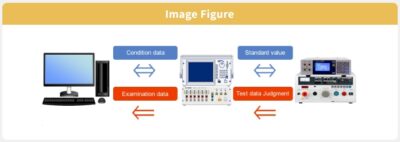 ECG KOKUSAI WTX-type Ⅱ Intelligent Controller - Image 2