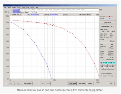 Sugawara Labs SMT-2 Stepper Motor Torque Tester - Image 5