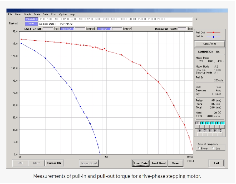 Sugawara Labs SMT-2 Stepper Motor Torque Tester - Image 5