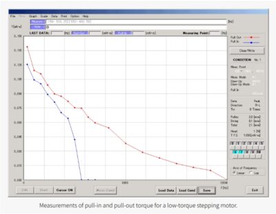 Sugawara Labs SMT-2 Stepper Motor Torque Tester - Image 4