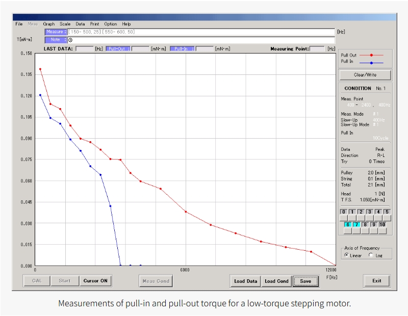 Sugawara Labs SMT-2 Stepper Motor Torque Tester - Image 4