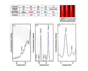 SHIMADZU EDX-LE Energy Dispersive X-ray Fluorescence Spectrometer - Image 2