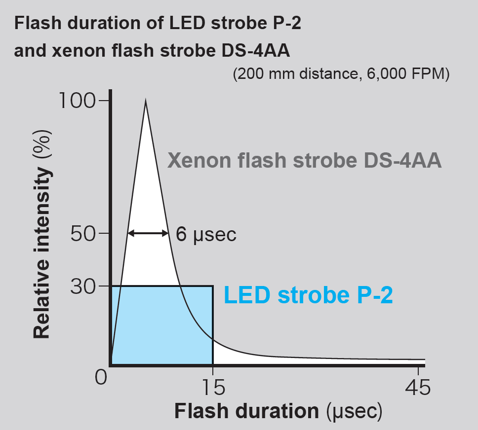 Sugawara Labs Pocket Strobe P-2 Compact LED Stroboscope - Image 3