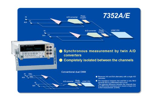 ADCMT 7352A / 7352E 2Channel Digital Multimeters - Image 2