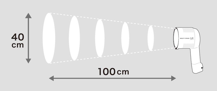 Sugawara Labs MIGHTY STROBE L-1 LED Stroboscope - Image 3