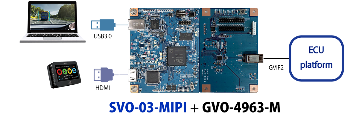 SVO-03-MIPI product and application image