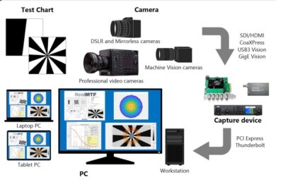 IP-8030 Camera MTF Measurement System ASTRODESIGN