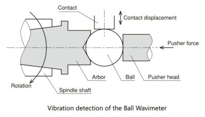 Sugawara Labs BWM Series Ball Wavimeter – Bearing Ball Waviness & Roundness Measurement System - Image 3