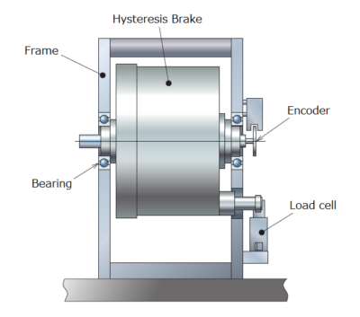 Sugawara Labs Hysteresis Brake Units for Motor Testing - Image 4