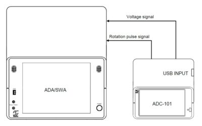 Sugawara Labs ADC-101 Anderon Calibrator - Image 2