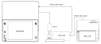 Sugawara Labs ADC-105 / VVU-105 Anderon Vibration Generator - Image 3