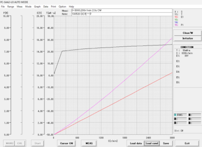 Sugawara Labs MC8 Series Loss Torque Meter - Image 2