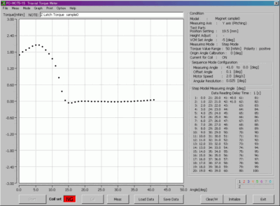 Sugawara Labs PC-MCT5-15 Three-Axis Torque Tester for Voice Coil Motors - Image 3