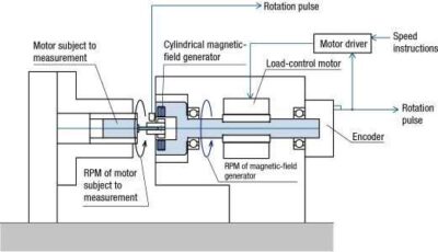 Sugawara Labs PC-MMA1 Micro Torque Dynamometer - Image 2