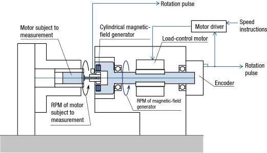 Sugawara Labs PC-MMA1 Micro Torque Dynamometer - Image 2