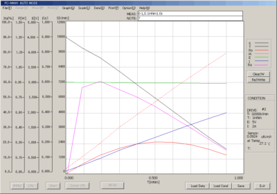 Sugawara Labs PC-MMA1 Micro Torque Dynamometer - Image 3
