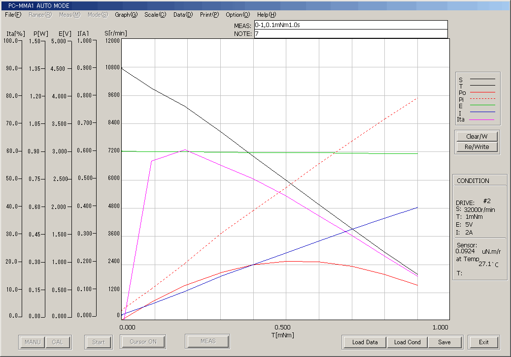 Sugawara Labs PC-MMA1 Micro Torque Dynamometer - Image 3