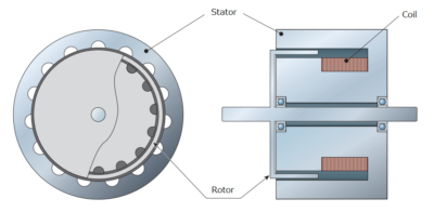 Sugawara Labs Hysteresis Brake Units for Motor Testing - Image 3