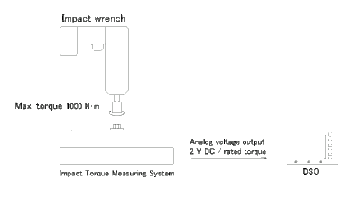 Sugawara Labs Impact Torque Measuring System - Image 2