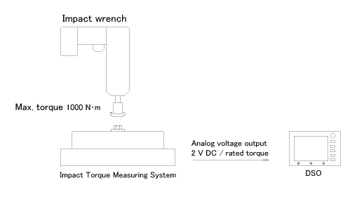 Sugawara Labs Impact Torque Measuring System - Image 2