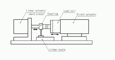 Sugawara Labs Linear Load Tester - Image 2